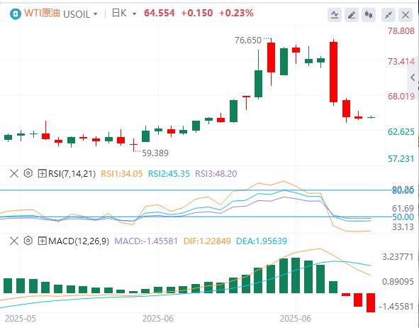 US-Iran negotiations & the new head of the Federal Reserve www.vifu.netpete, where will the market go under Powells tariff harmless theory?(图5)