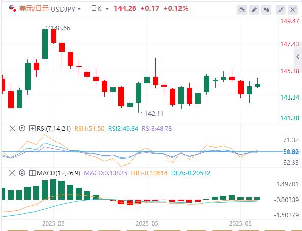 As Iran, Israeli conflict deepens, markets focus on geopolitics(图3)