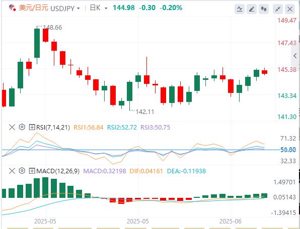 Fight against the Federal Reserve! The risk of war may cause the voy sound to linger?(图3)