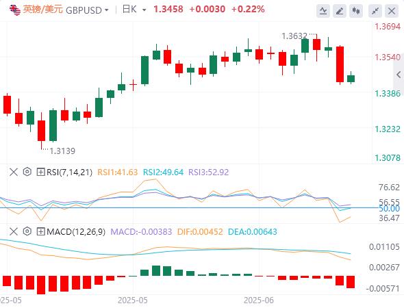 Fight against the Federal Reserve! The risk of war may cause the voy sound to linger?(图2)