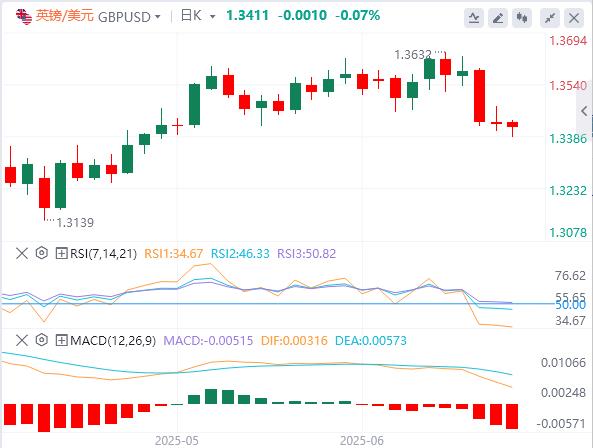 The dollar holds its ground after the Fed meeting, pays attention to the Bank of England(图2)