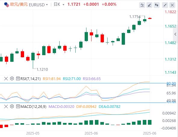 The dollar index fluctuates wide, Trump continues to pressure the Fed to cut interest rates this week(图2)