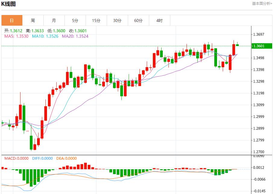 Powell remains patient, analysis of short-term trends of spot gold, silver, crude oil and foreign exchange on June 25(图2)