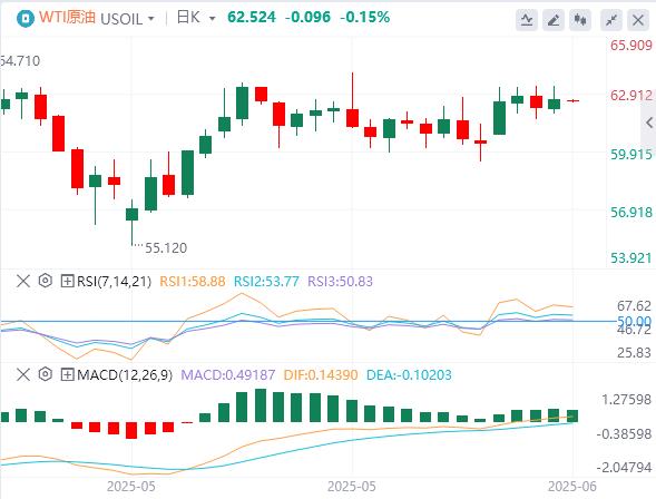 US dollar index reversal, gold rides on a roller coaster, Trump and Musk openly slander(图5)