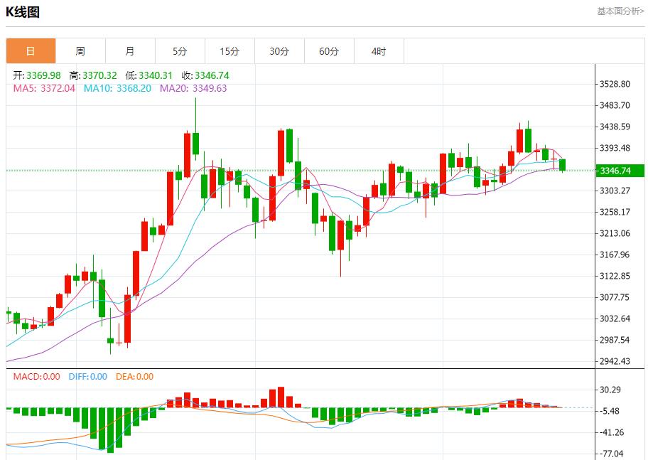 There is new progress in the Iranian nuclear issue, analysis of short-term trends of spot gold, silver, crude oil and foreign exchange on June 20(图3)