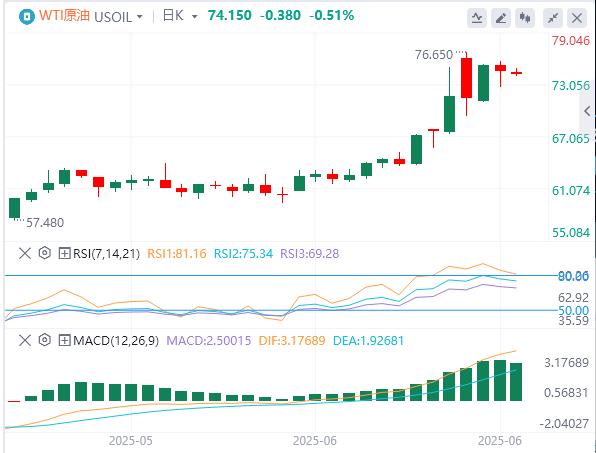 The Fed held its troops for the fourth consecutive time, and spot gold almost stood at the 3370 mark(图5)