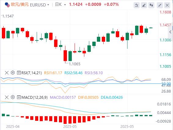 Small non-agricultural far inferior to expectations, and Trump is angry with Powell again!(图2)