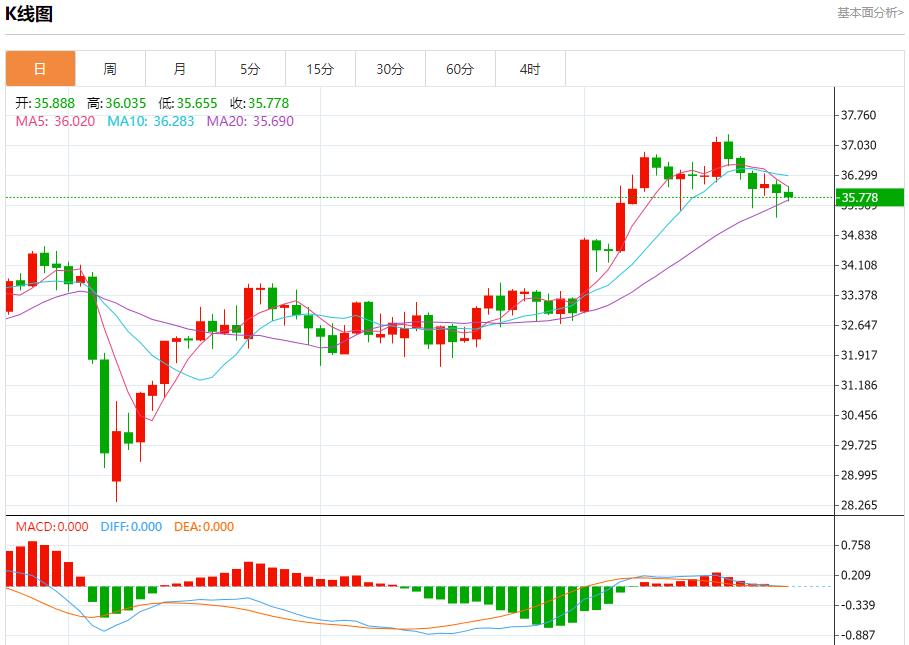 Powell remains patient, analysis of short-term trends of spot gold, silver, crude oil and foreign exchange on June 25(图4)