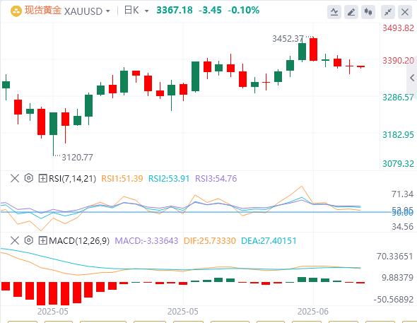 Trump slanders Powell again, focusing on Japans CPI and UK retail sales to gather all attention(图4)