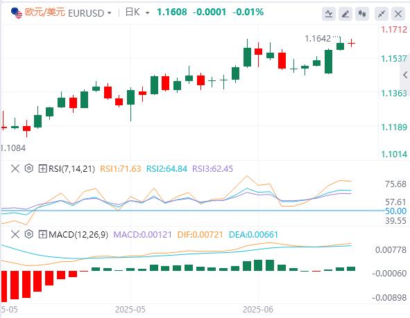 The dollar is hovering below 98, waiting for Powell to speak the next day(图1)