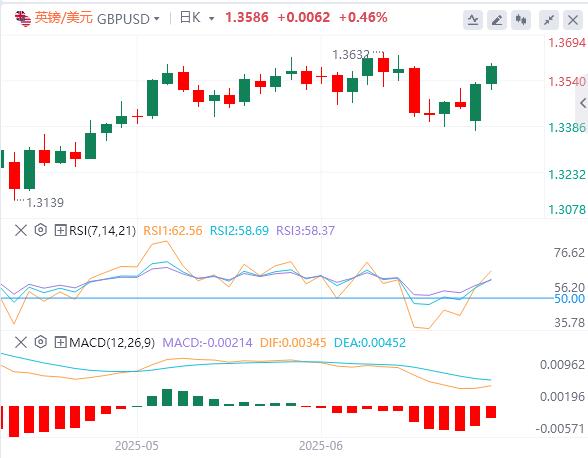U.S. dollar weakens before Powell, Iran-Israel ceases to cause oil prices to plummet(图2)