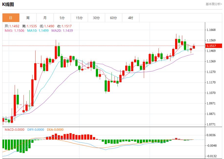 There is new progress in the Iranian nuclear issue, analysis of short-term trends of spot gold, silver, crude oil and foreign exchange on June 20(图1)