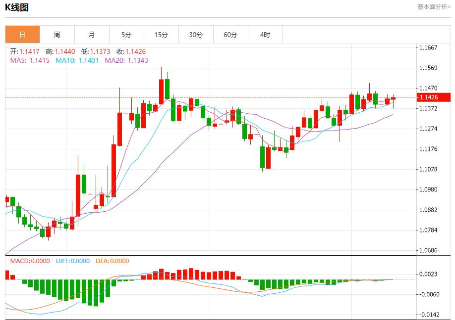 European bond yields decline, analysis of short-term trends of spot gold, silver, crude oil and foreign exchange on June 10(图1)