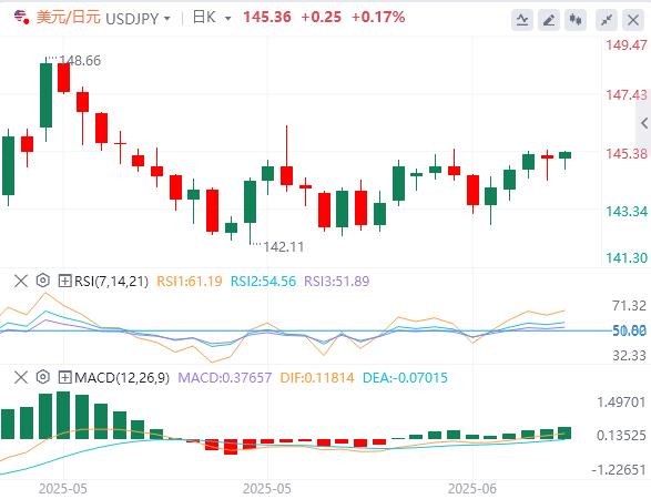 The dollar holds its ground after the Fed meeting, pays attention to the Bank of England(图3)