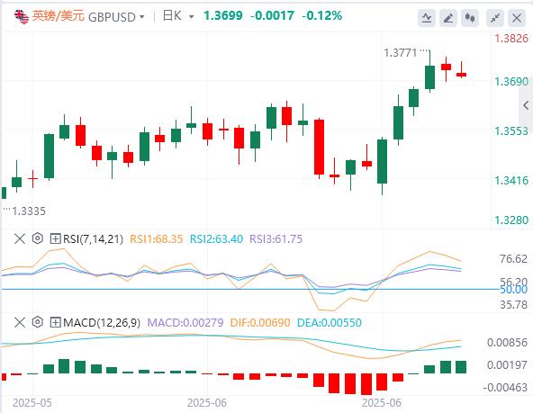The dollar continues to be under pressure, gold bulls start the first round of counterattack(图2)