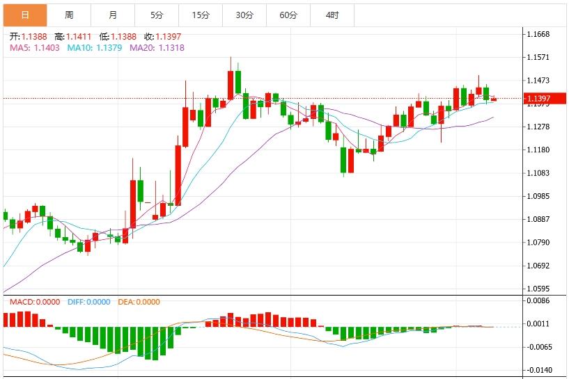 US dollar index struggles, pay attention to Sino-US trade negotiations(图2)