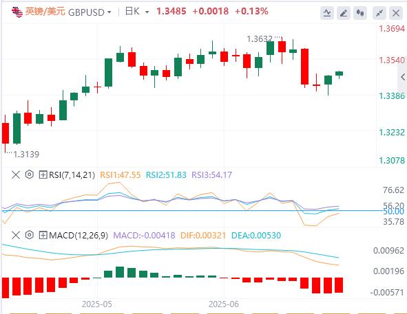 Trump slanders Powell again, focusing on Japans CPI and UK retail sales to gather all attention(图3)