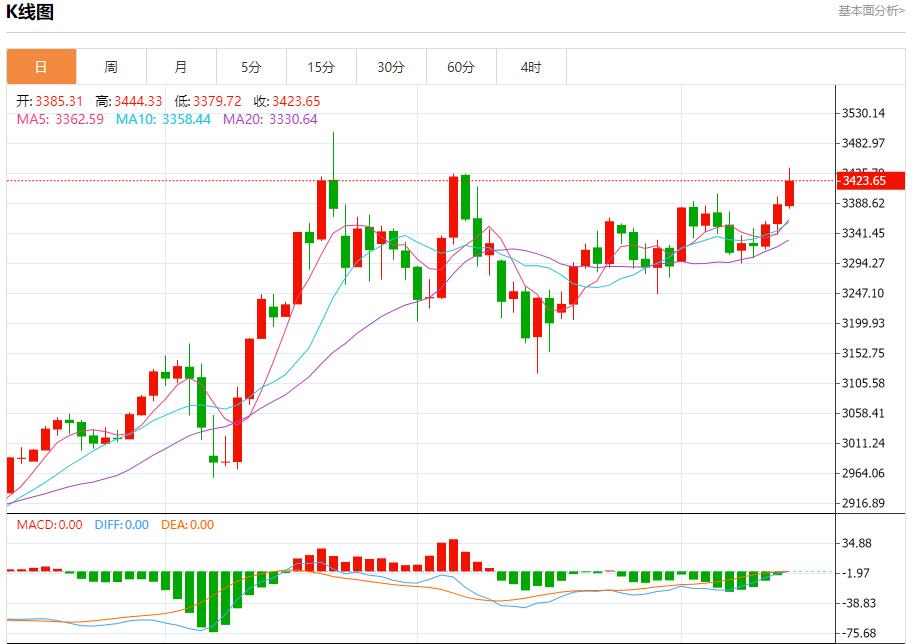 The Bank of England expects to keep interest rates unchanged, and short-term trend analysis of spot gold, silver, crude oil and foreign exchange on June 13(图3)