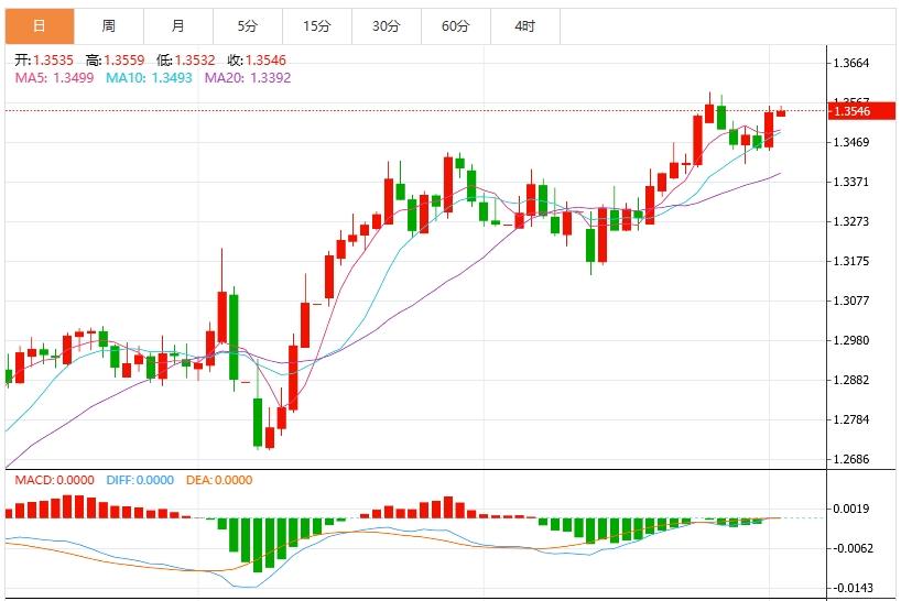 The dollar strengthens and suppresses it, and the US ADP is www.vifu.neting with PMI data(图3)
