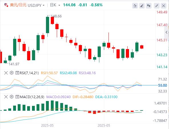 The Federal Reserve waits and sees, European Bank turns, and risk aversion heats up(图3)