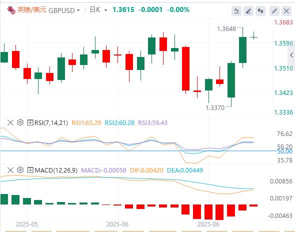 The dollar is hovering below 98, waiting for Powell to speak the next day(图2)
