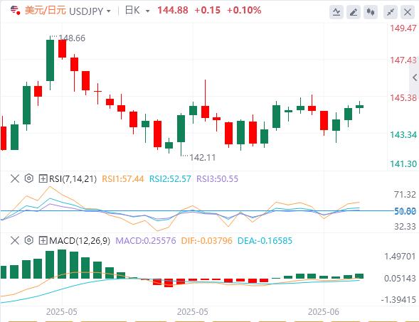 The market stabilizes before the key central bank meetings, and the United States may take military action against Iran!(图3)