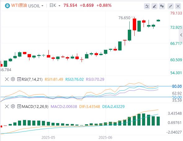 Gold and crude oil rose sharply at the opening! US dollar breaks through the 99 dollar mark(图5)