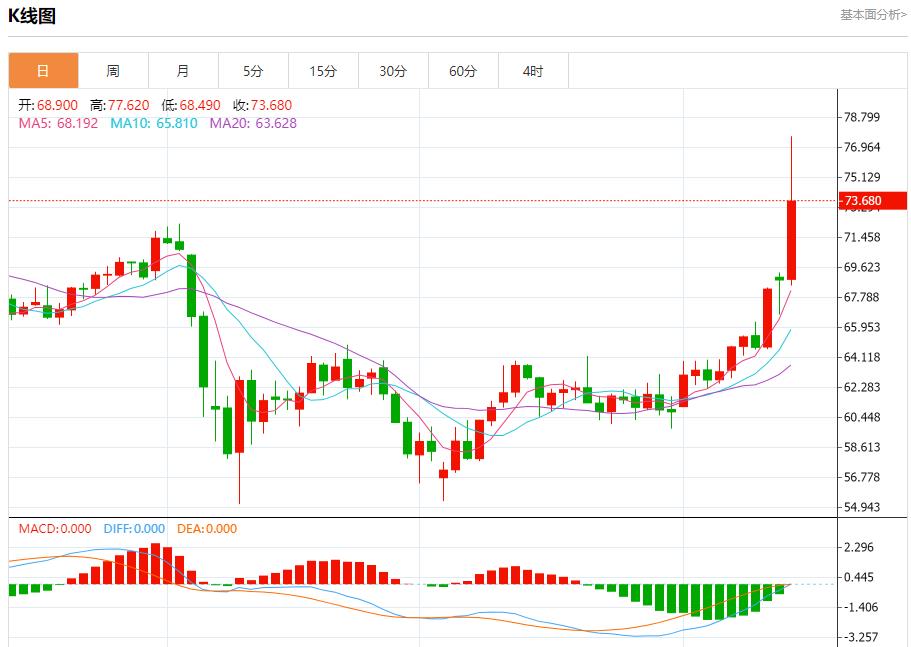 The Bank of England expects to keep interest rates unchanged, and short-term trend analysis of spot gold, silver, crude oil and foreign exchange on June 13(图5)