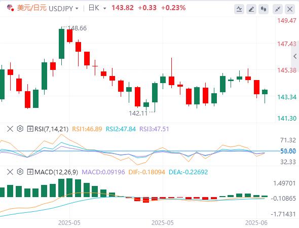 Tensions in the Middle East escalate, oil prices are rampant, gold and US dollar rise(图3)