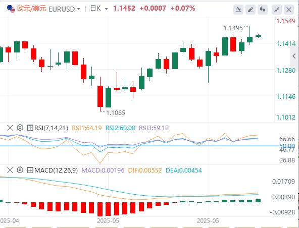 US dollar index reversal, gold rides on a roller coaster, Trump and Musk openly slander(图2)