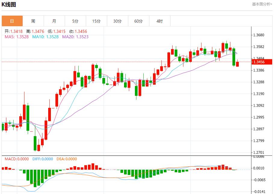 Inflation slows down in the UK, analysis of short-term trends of spot gold, silver, crude oil and foreign exchange on June 18(图2)