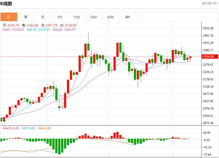 European bond yields decline, analysis of short-term trends of spot gold, silver, crude oil and foreign exchange on June 10(图3)