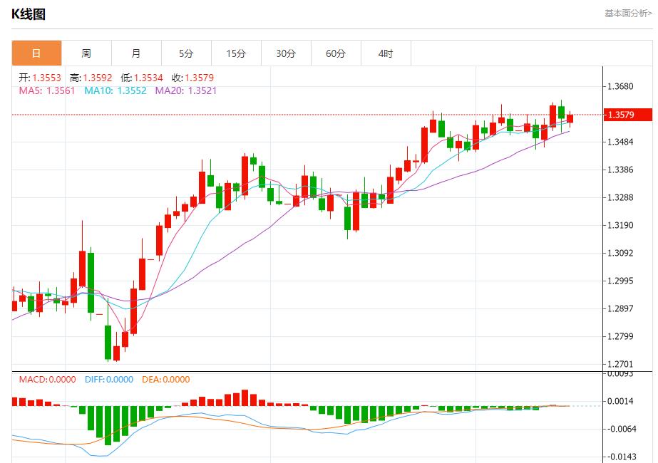 Iran and Israel confront each other across the air, analysis of short-term trends of spot gold, silver, crude oil and foreign exchange on June 16(图2)