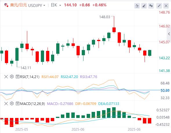 Tonights small non-farm hit, the US dollar rebounded slightly before data was released(图3)