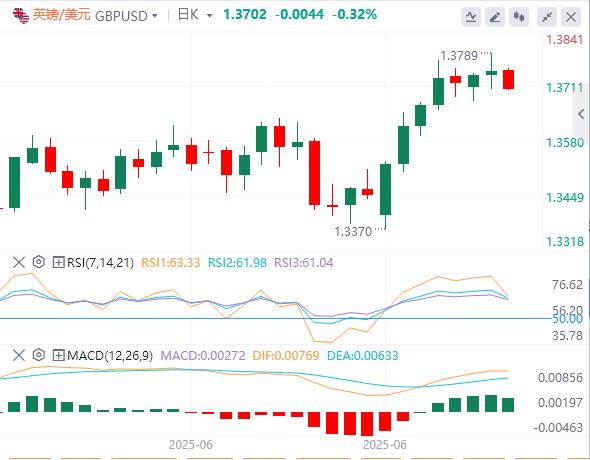Tonights small non-farm hit, the US dollar rebounded slightly before data was released(图2)
