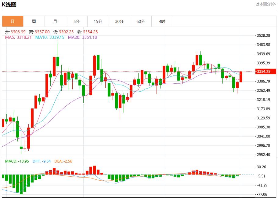 European junk bonds hit record-long single-month issuance volume of 22.5 billion euros, and short-term trend analysis of spot gold, silver, crude oil and foreign exchange on July 1(图3)