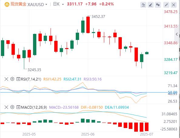 The US index scored its biggest drop in the first half of the year in 50 years, and the US Treasury Secretary hinted that the shadow Fed Chairman arrived early next year!(图4)