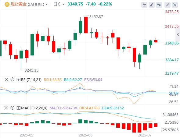 Small non-agricultural markets were shocked in June, and the US dollar index rebounded slightly(图4)