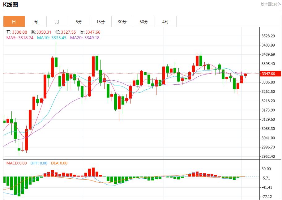 ADP is exploding to the dollar selling out, analysis of short-term trends of spot gold, silver, crude oil and foreign exchange on July 2(图3)