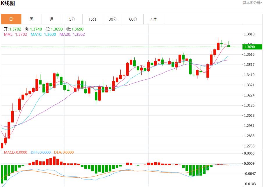 In June, Germanys inflation rate fell to 2.0%, and short-term trend analysis of spot gold, silver, crude oil and foreign exchange on June 30(图2)