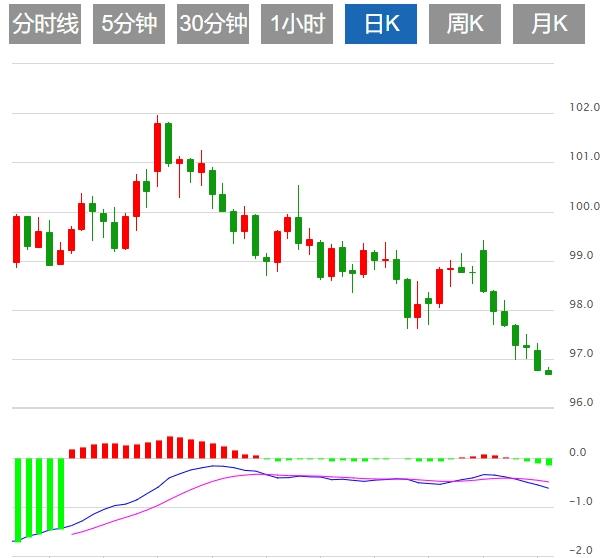 Trumps tax cut bill stimulates buying, US dollar rebounds slightly, pay attention to employment data performance(图1)