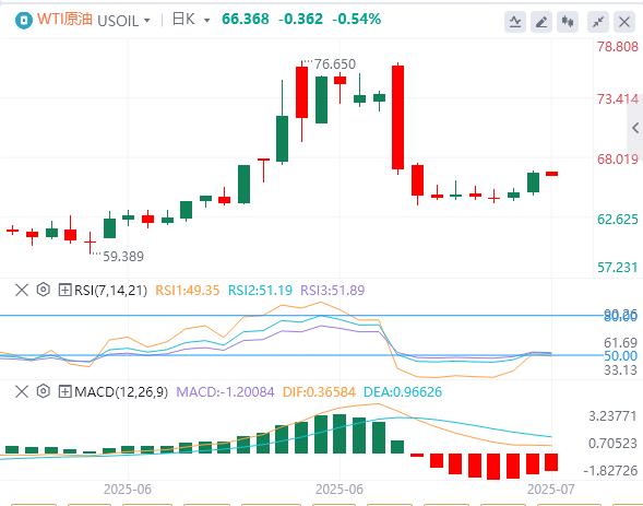 Small non-agricultural markets were shocked in June, and the US dollar index rebounded slightly(图5)