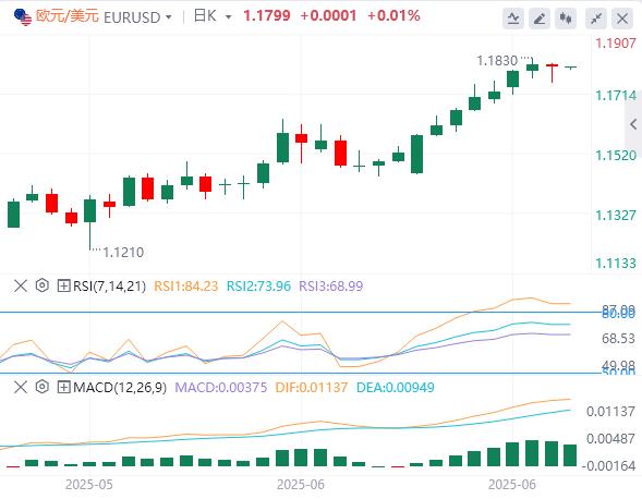 Small non-agricultural markets were shocked in June, and the US dollar index rebounded slightly(图2)