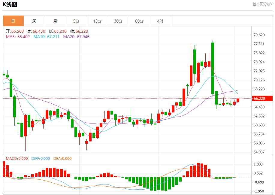ADP is exploding to the dollar selling out, analysis of short-term trends of spot gold, silver, crude oil and foreign exchange on July 2(图5)