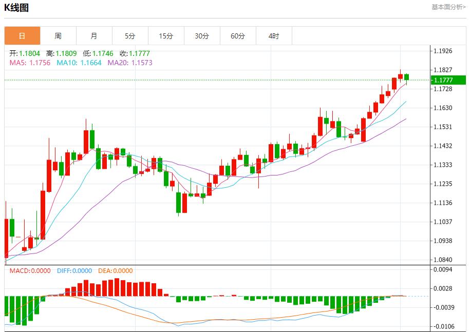 ADP is exploding to the dollar selling out, analysis of short-term trends of spot gold, silver, crude oil and foreign exchange on July 2(图1)