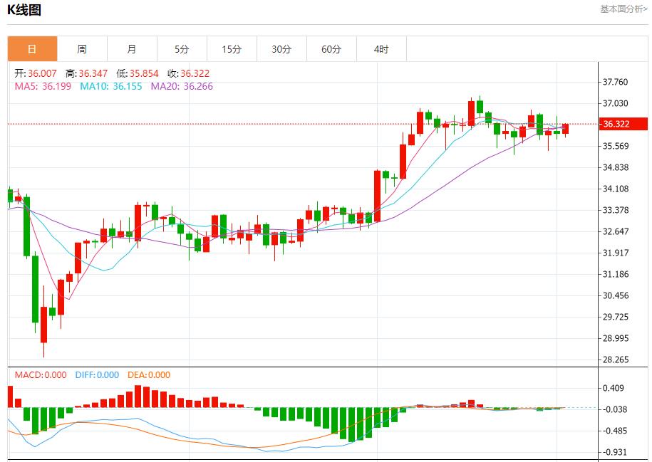 ADP is exploding to the dollar selling out, analysis of short-term trends of spot gold, silver, crude oil and foreign exchange on July 2(图4)
