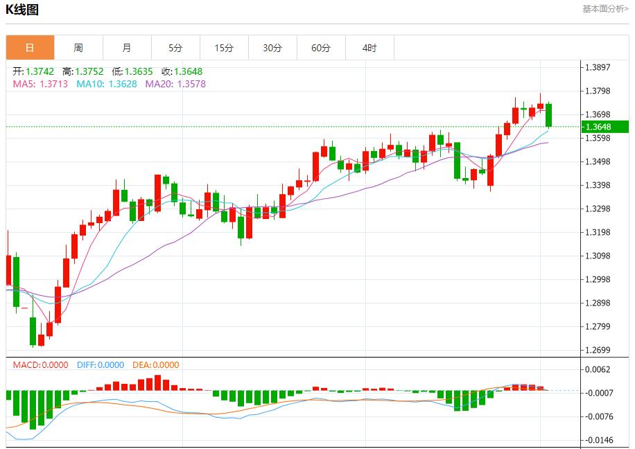 ADP is exploding to the dollar selling out, analysis of short-term trends of spot gold, silver, crude oil and foreign exchange on July 2(图2)