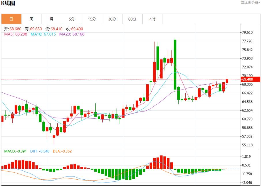 欧盟贸易专员急拨华盛顿，7月14日现货黄金、白银、原油、外汇短线走势分析(图5)