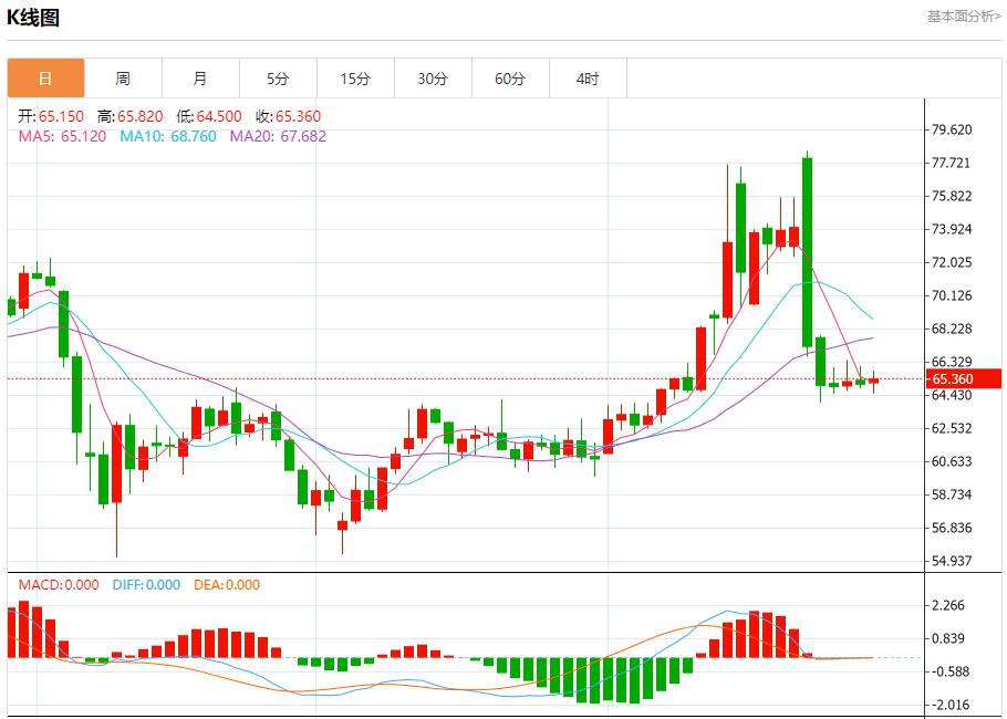 In June, Germanys inflation rate fell to 2.0%, and short-term trend analysis of spot gold, silver, crude oil and foreign exchange on June 30(图5)