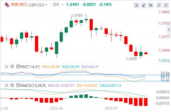 特朗普否认将解雇鲍威尔，黄金冲高回落 150个小国将面临10%或15%关税(图3)